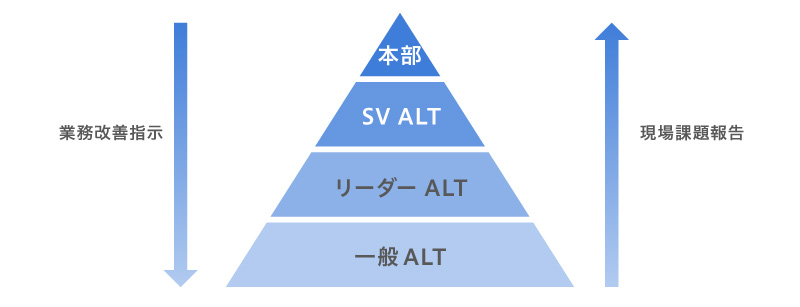 図形