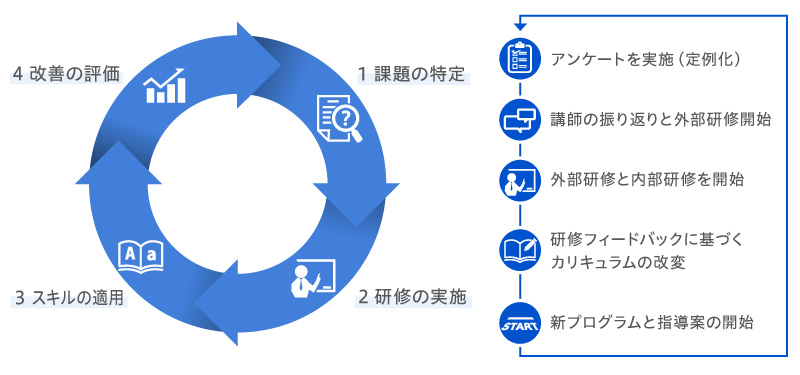 図形