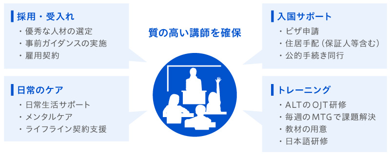 図形